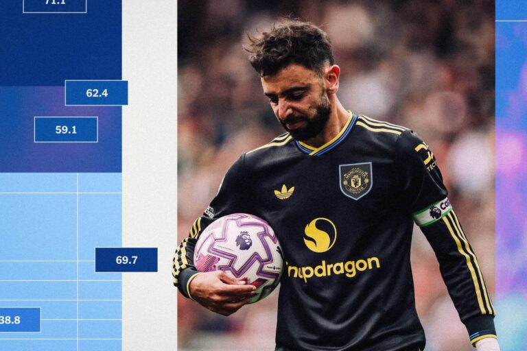 The Alternative Premier League Table: No 7 – Attacking performance versus expected goals The Alternative Premier League Table: No 7 – Attacking performance versus expected goals